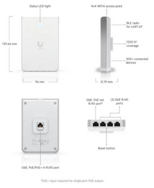 UniFi U6 Access Point In-Wall