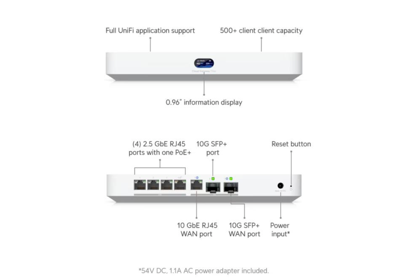 UniFi Cloud Gateway Fiber
