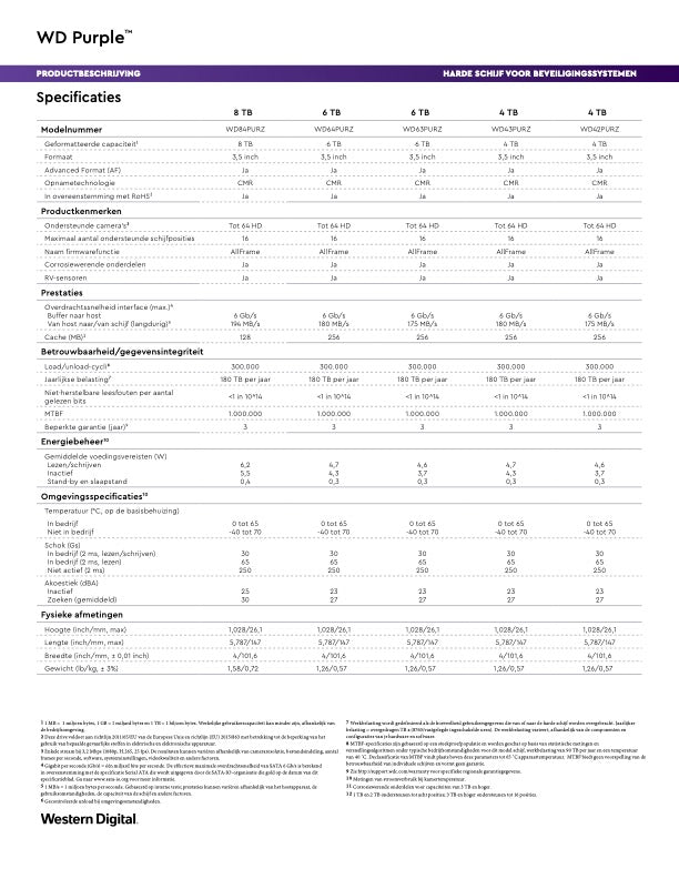 Western Digital Harddisk Specifications